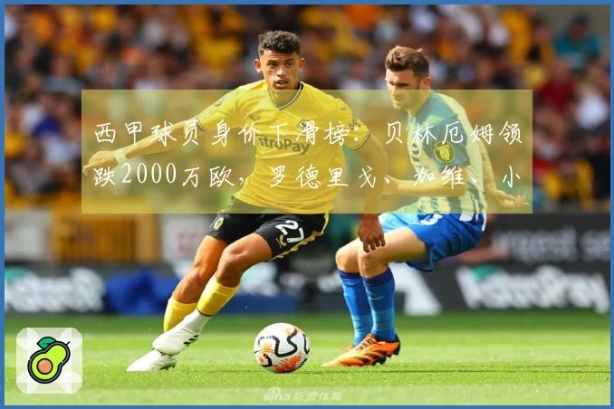 西甲球员身价下滑榜：贝林厄姆领跌2000万欧，罗德里戈、加维、小蜘蛛降幅各1000万欧